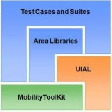 Windows Mobile程序的自动化测试简介