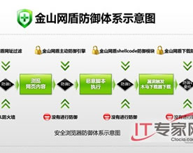 揭秘金山网盾破钓鱼骗局的四大核心技术