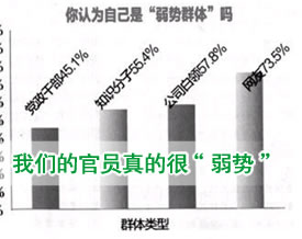 寒夏：我们的官员真的很“弱势”